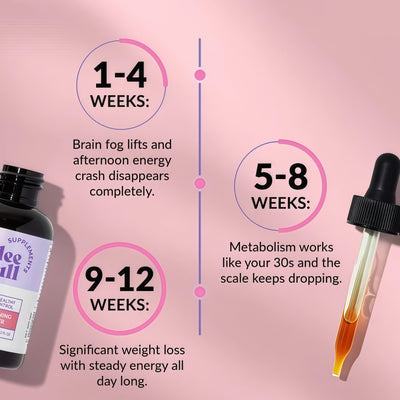 Meno Morning Fat Burner – Daily Metabolism & Energy Support for Women 40+